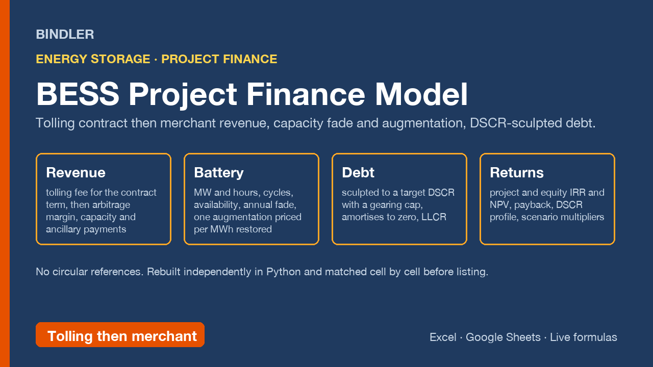 BESS Project Finance Model cover