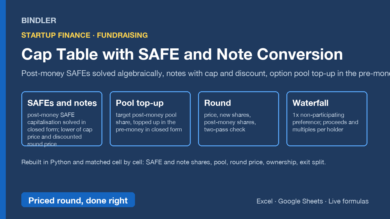 Cap Table with SAFE and Convertible Note Conversion cover