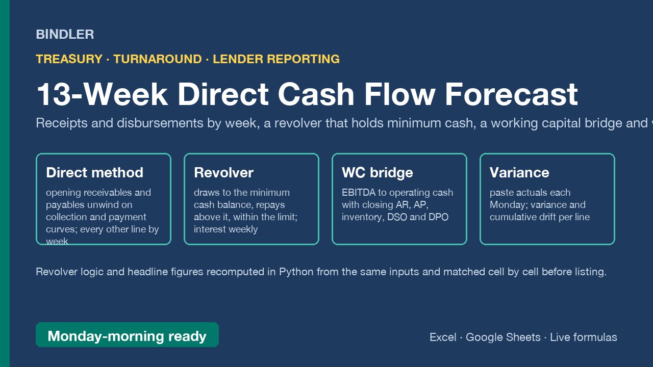 13-Week Direct Cash Flow Forecast cover