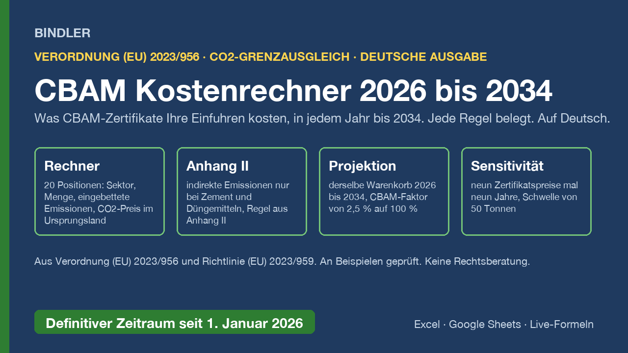 CBAM Kostenrechner 2026 bis 2034 cover