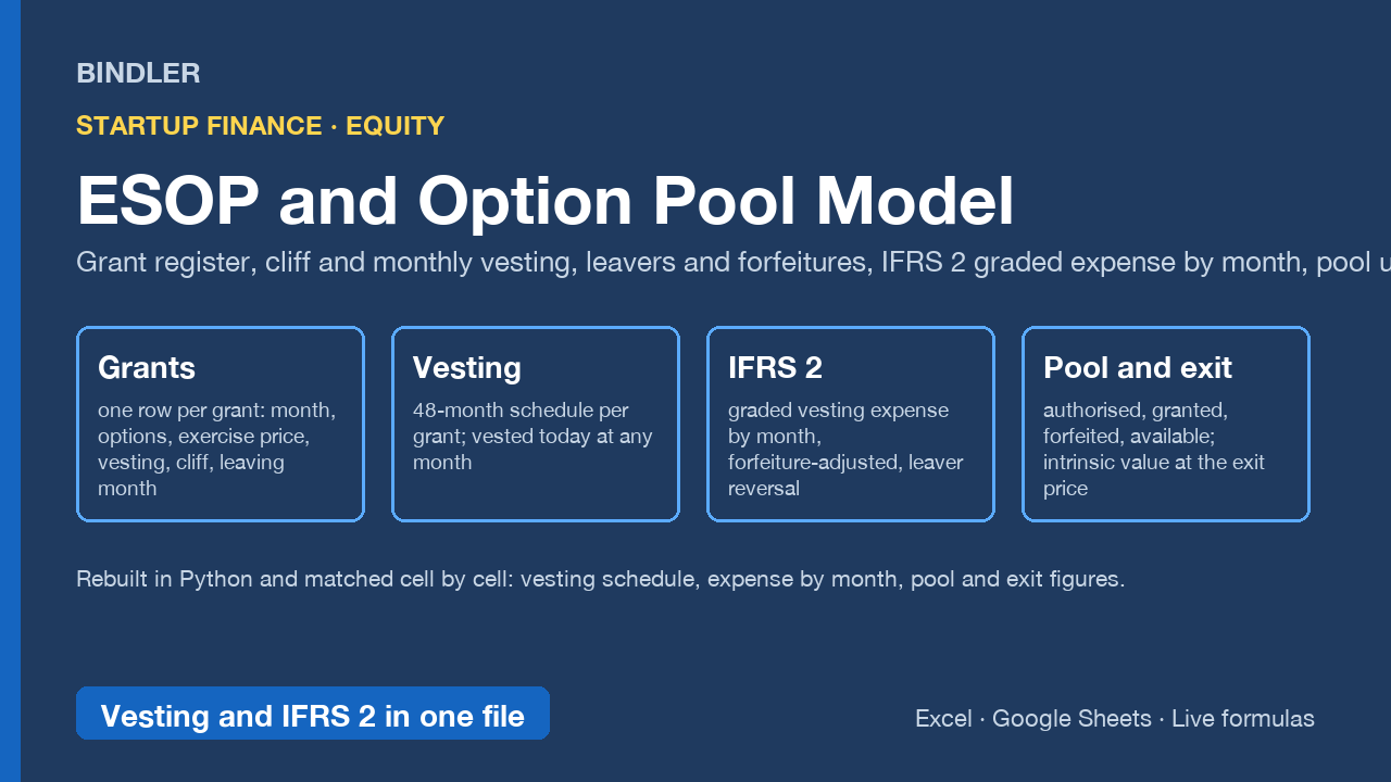 ESOP and Option Pool Model cover