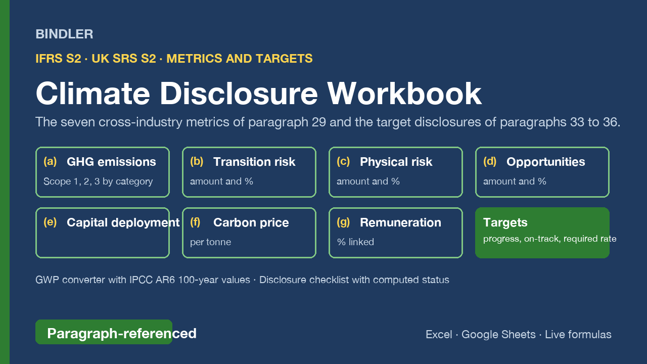 IFRS S2 / UK SRS S2 Climate Disclosure Workbook cover