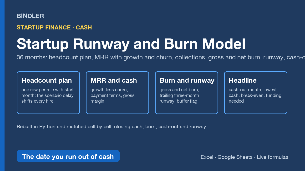 Startup Runway and Burn Model cover