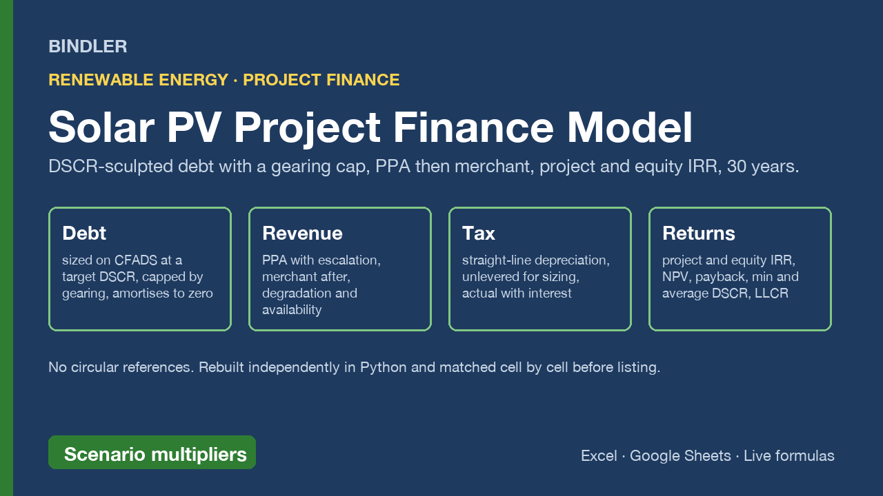 Solar PV Project Finance Model cover