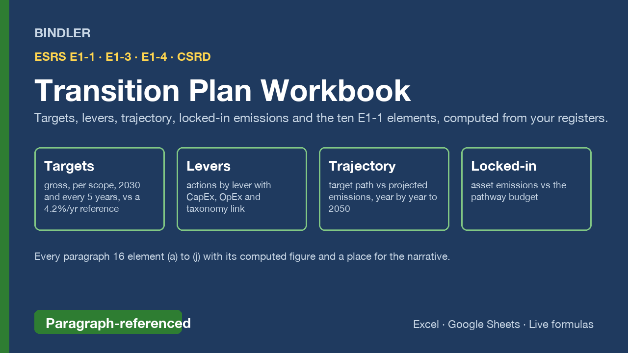 ESRS E1 Transition Plan Workbook cover